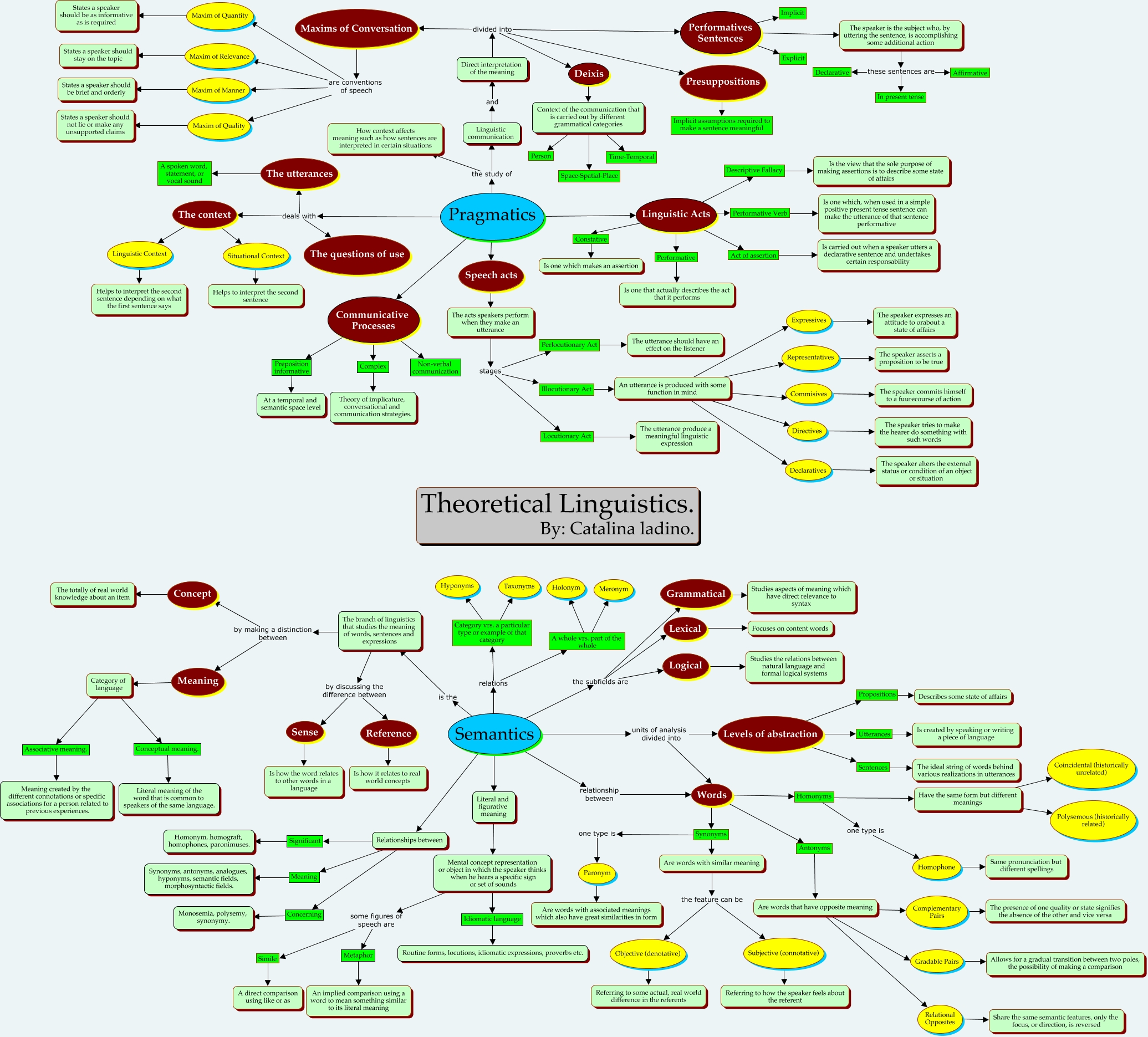 Theoretical Linguistics